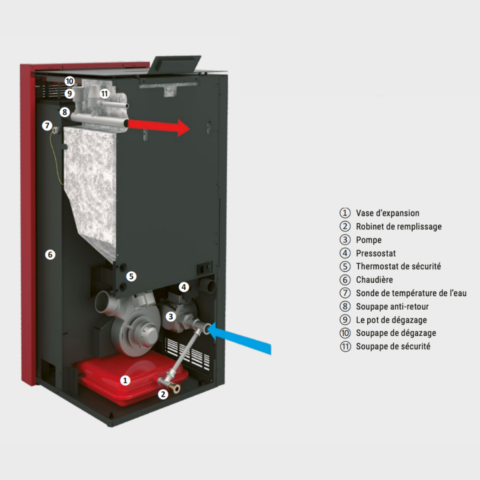 Pack poêle à granulés hydro Baracuda Commo Plus + Kit d'installation sortie arrière 21kW – Image 6