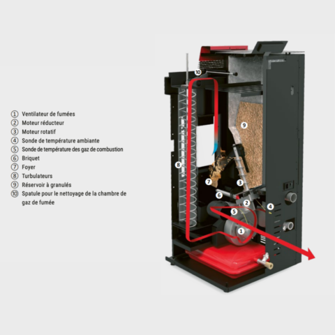 Pack poêle à granulés hydro Baracuda Commo Plus + Kit d'installation sortie arrière 21kW – Image 7