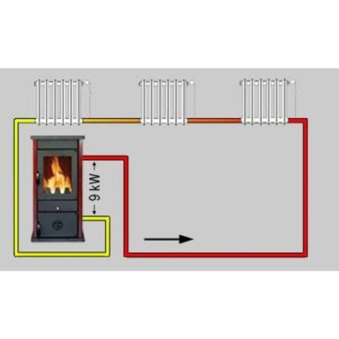 Poêle à Bois Hydro Thermo Vesta Plus 11kW – Image 3